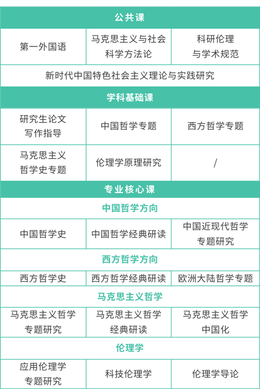 哲学课程.png