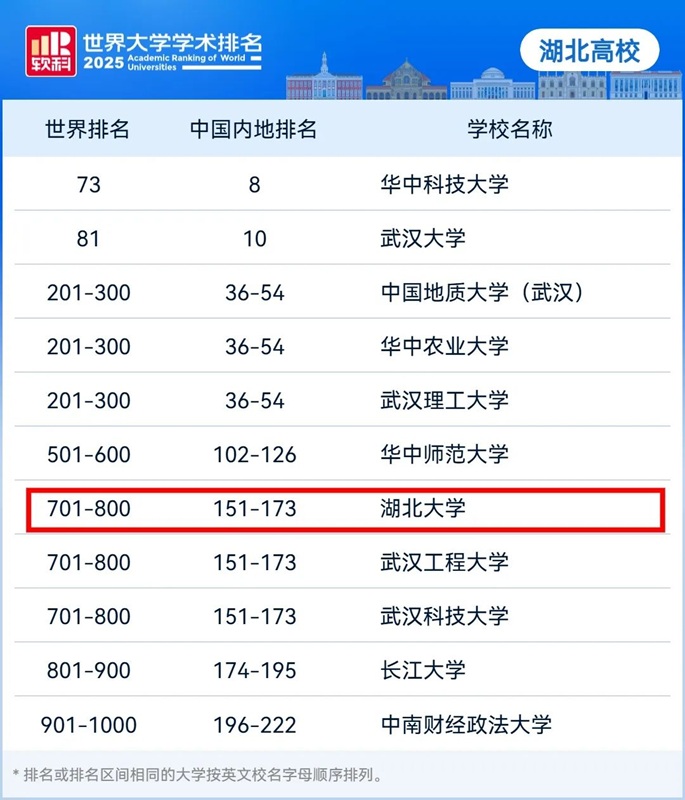 湖大排名.jpg