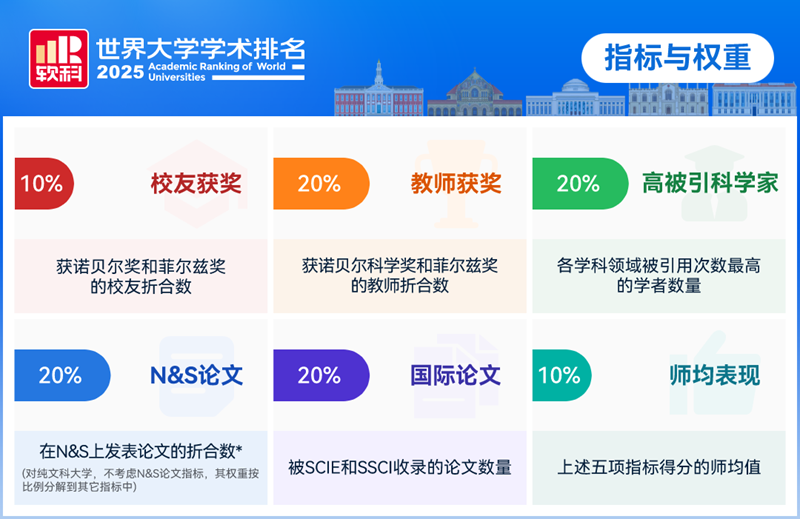 软科.png