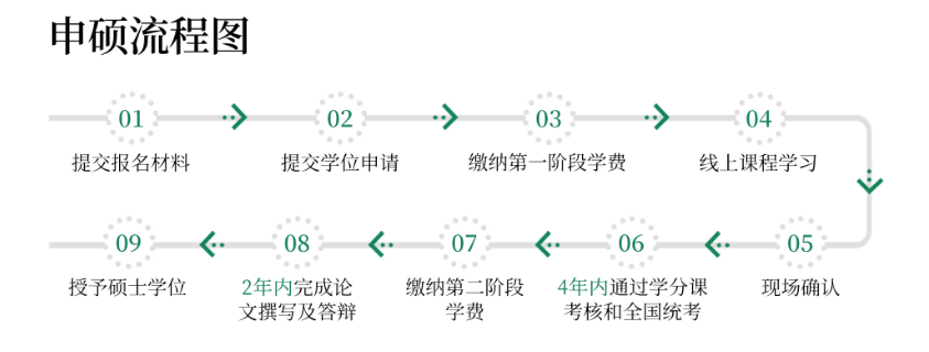 1792824282843103.png 申硕流程.png